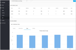 ELIMS - Monitor/Manage your Wellsite logistics